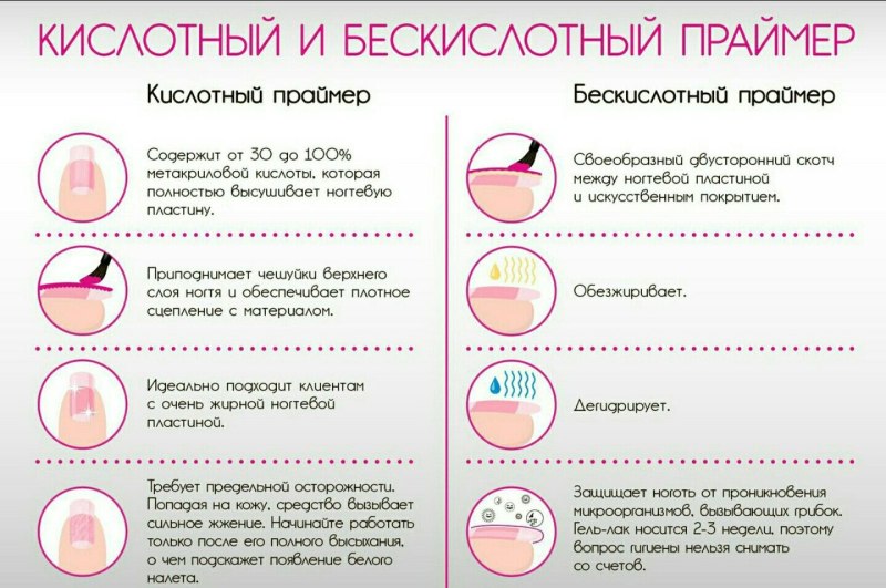 Укрепление ногтей