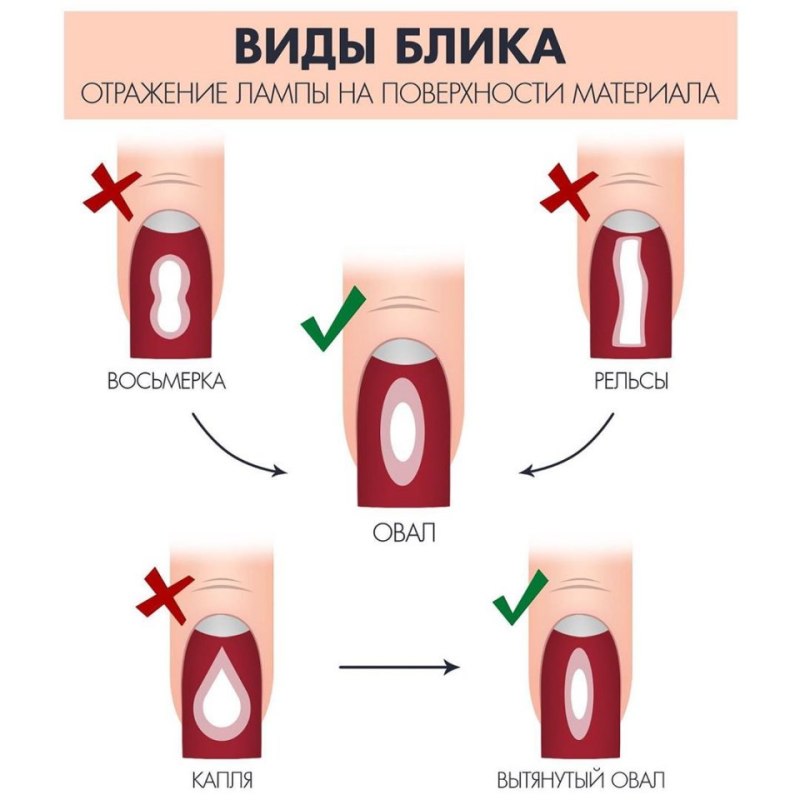 Опил формы ногтей квадрат