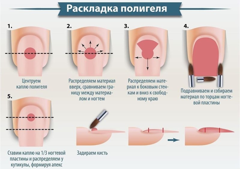 Комбинированный маникюр пошагово
