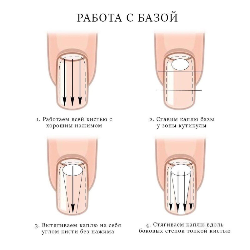 Выравнивание ногтевой пластины схема