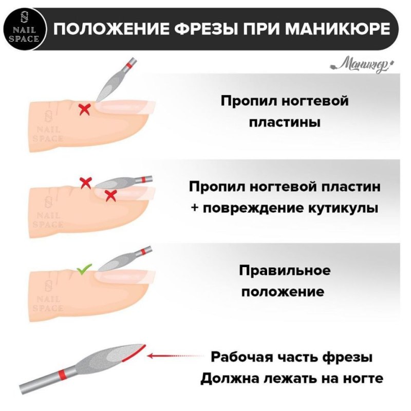 Схема обработки кутикулы фрезой пламя