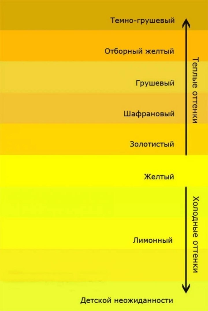 Холодные оттенки желтого цвета