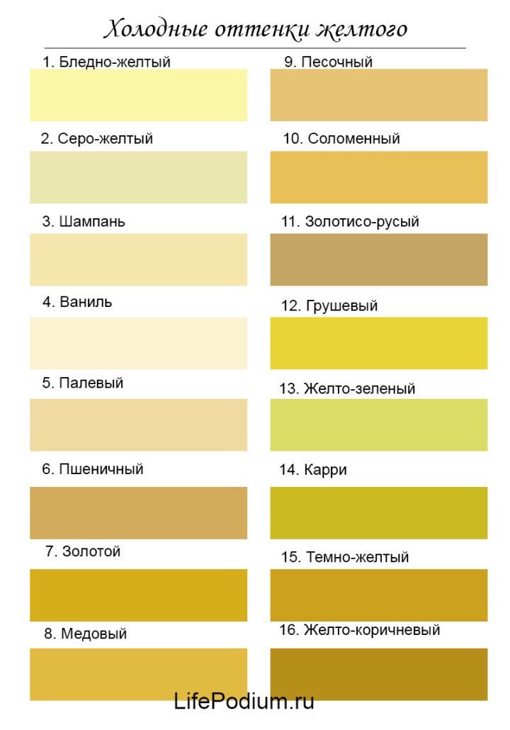 Оттенки ванильного цвета
