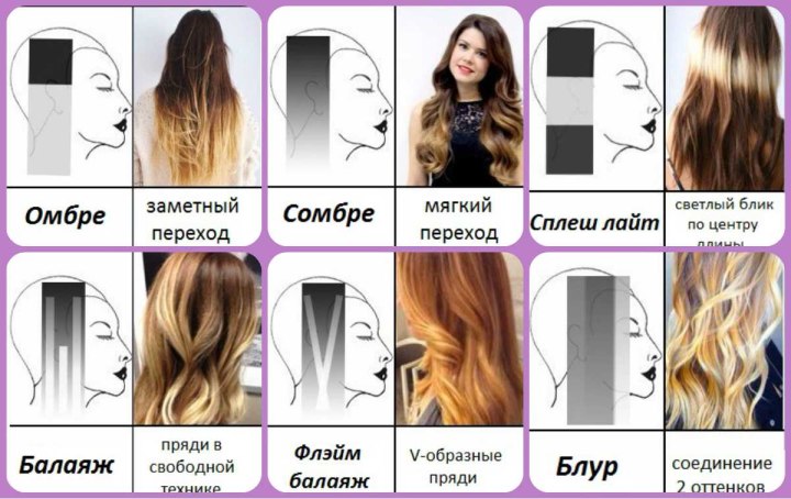 Мелирование шатуш балаяж техника
