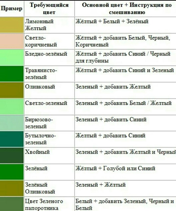 Оттенки зеленого смешивание