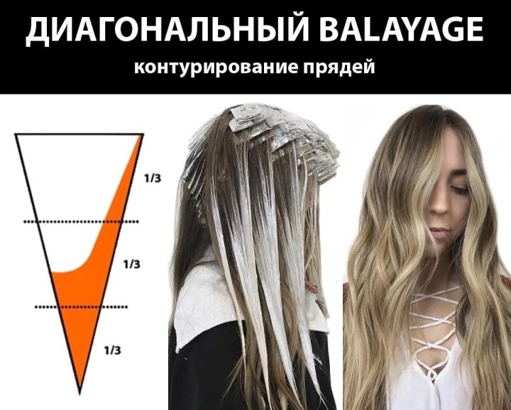 Схема окрашивания балаяж