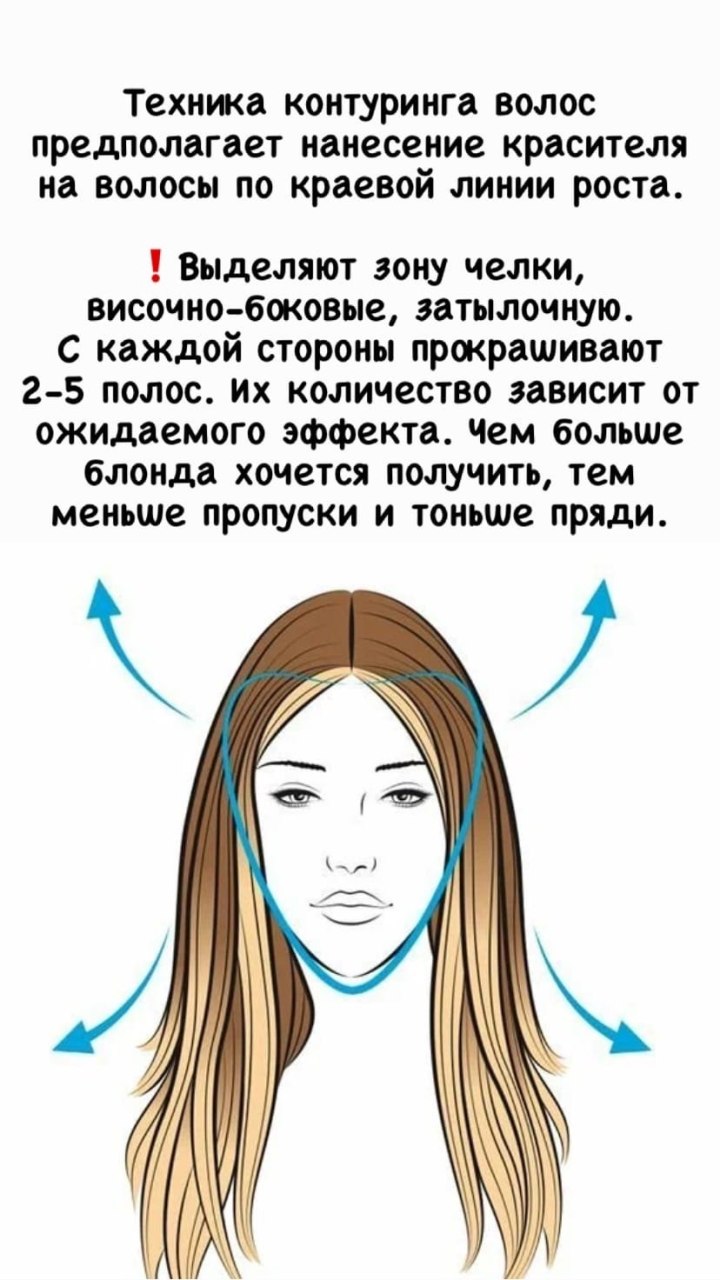 Схема высветления прядей у лица