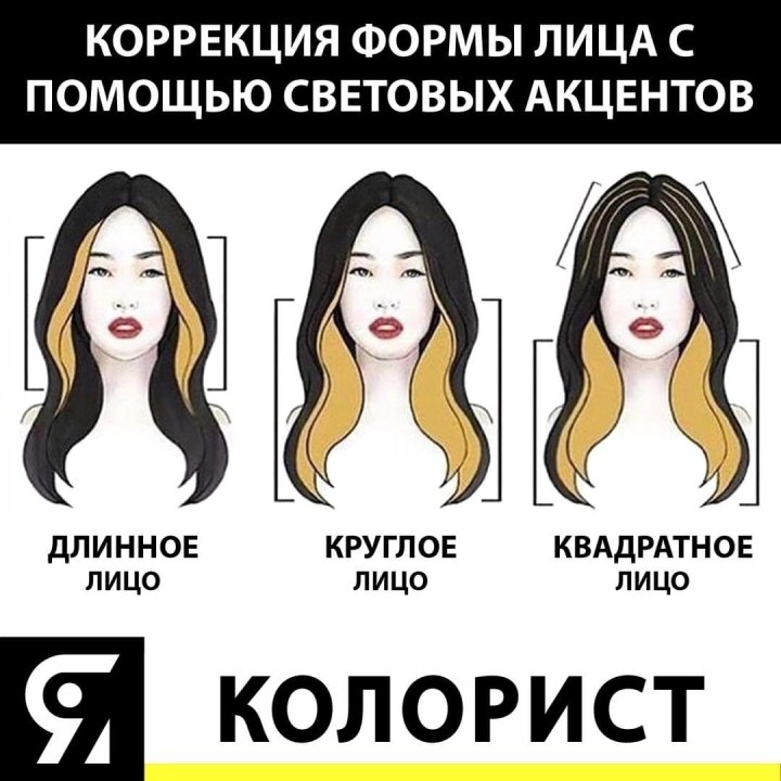 Коррекция формы лица