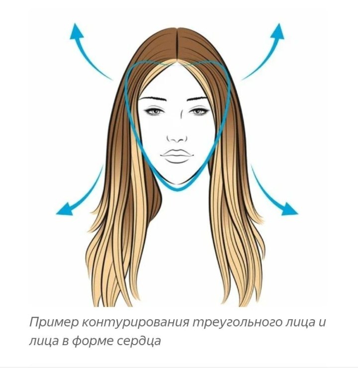 Контуринг у лица осветление схема