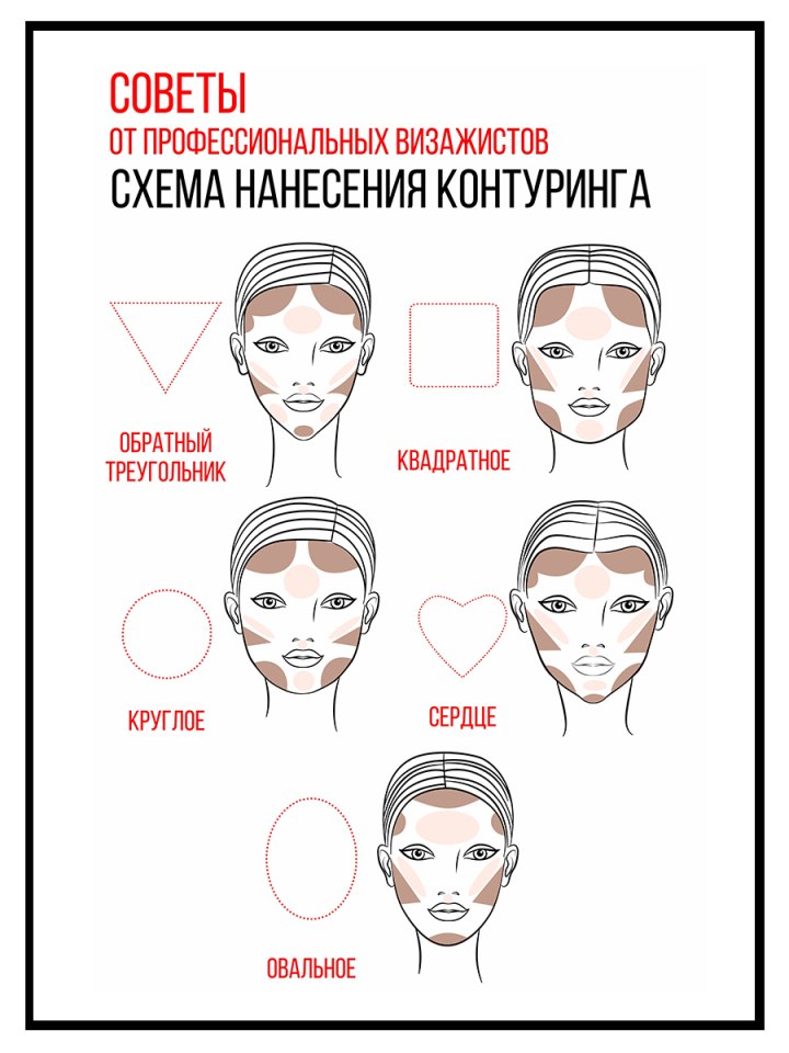 Схема нанесения контуринга на лицо