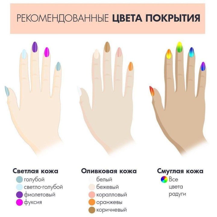 Какой цвет ногтей